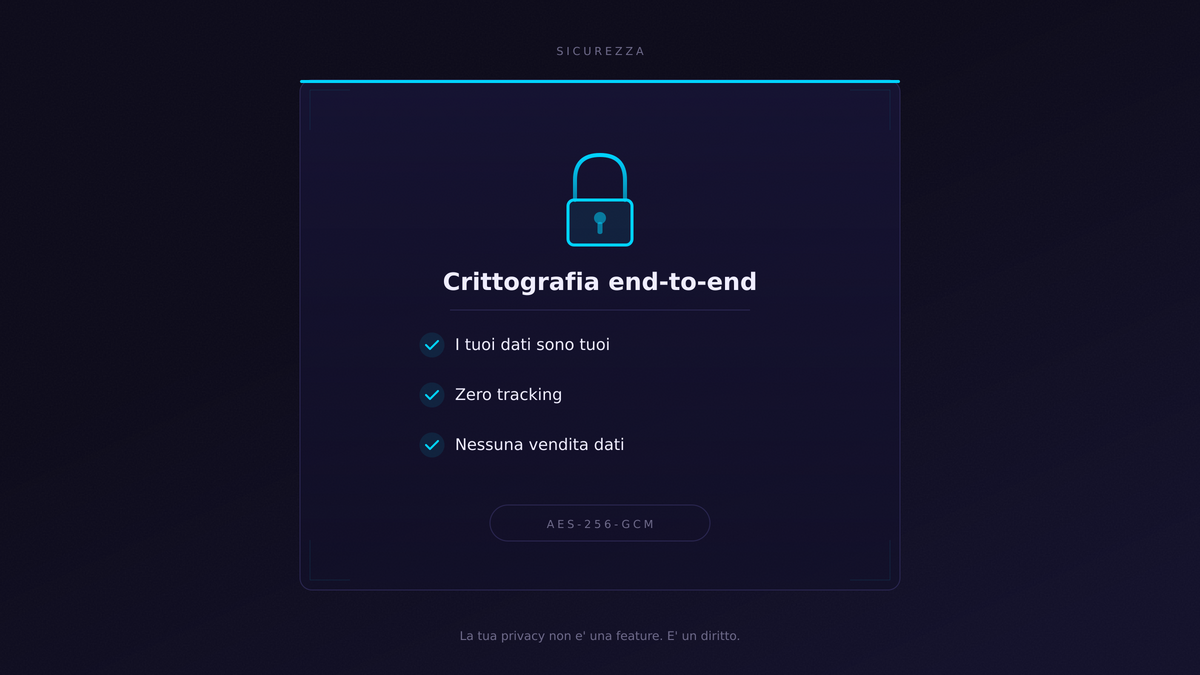 Crittografia end-to-end — Zero tracking profilante
