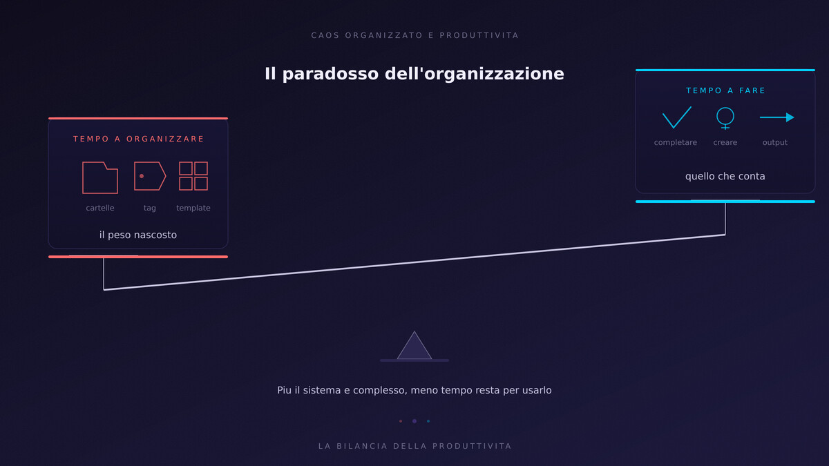 una barra di ricerca stilizzata (rettangolo con lente d'ingrandimento cyan) al centro, con intorno una nuvola disordinata ma non caotica di punti colorati — l'ordine nasce dalla ricerca, non dalla struttura