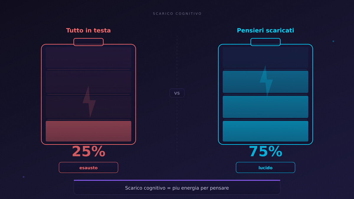 una mano stilizzata (linee minimali) che rilascia verso l'alto una sfera di luce, che fluttua leggera nello spazio scuro — il sollievo fisico del lasciar andare