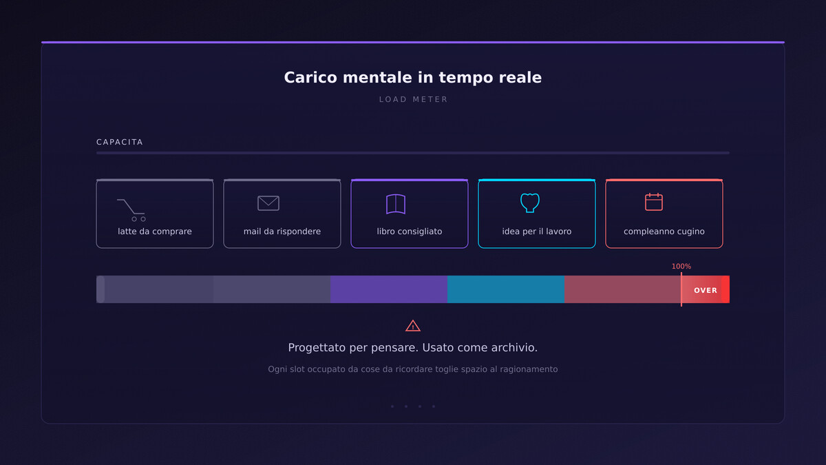 superficie d'acqua calma (stilizzata, linee sottili cyan) con poche ondulazioni concentriche — pace mentale, spazio negativo dominante