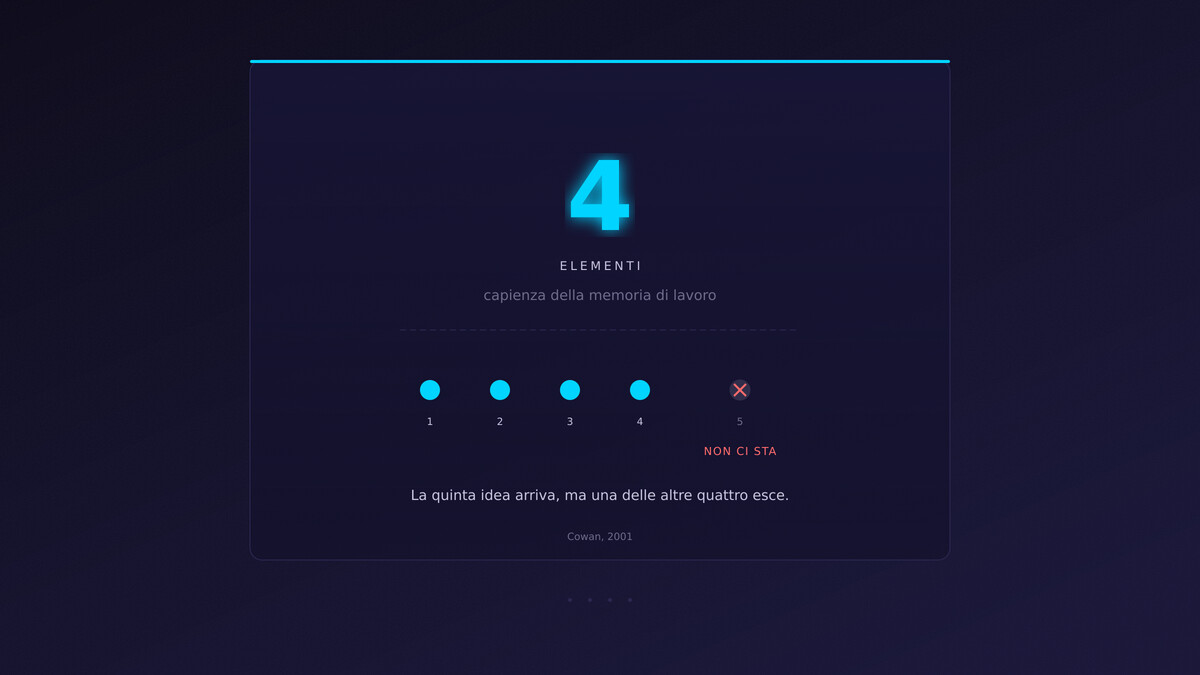 illustrazione di quattro sfere luminose cyan e coral che orbitano attorno a un centro, con decine di puntini grigi che si allontanano nello spazio scuro — metafora del buffer limitato