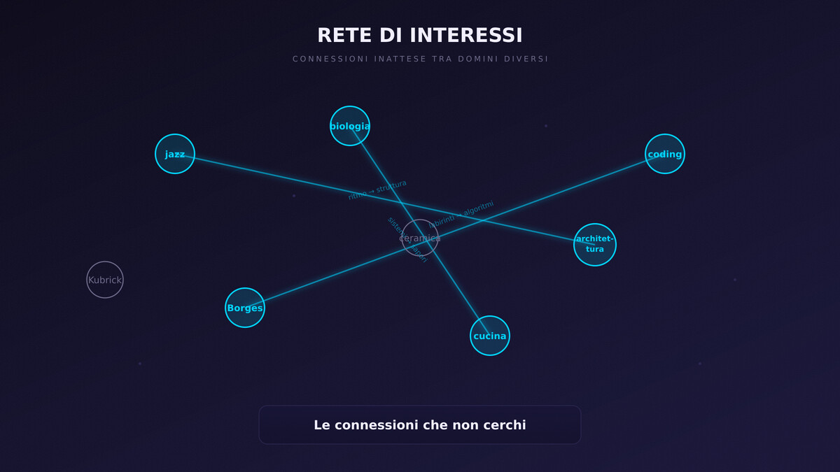 rete di punti luminosi (coral, cyan, violet) collegati da linee sottilissime su sfondo indigo — alcuni nodi brillano più forte dove le connessioni convergono