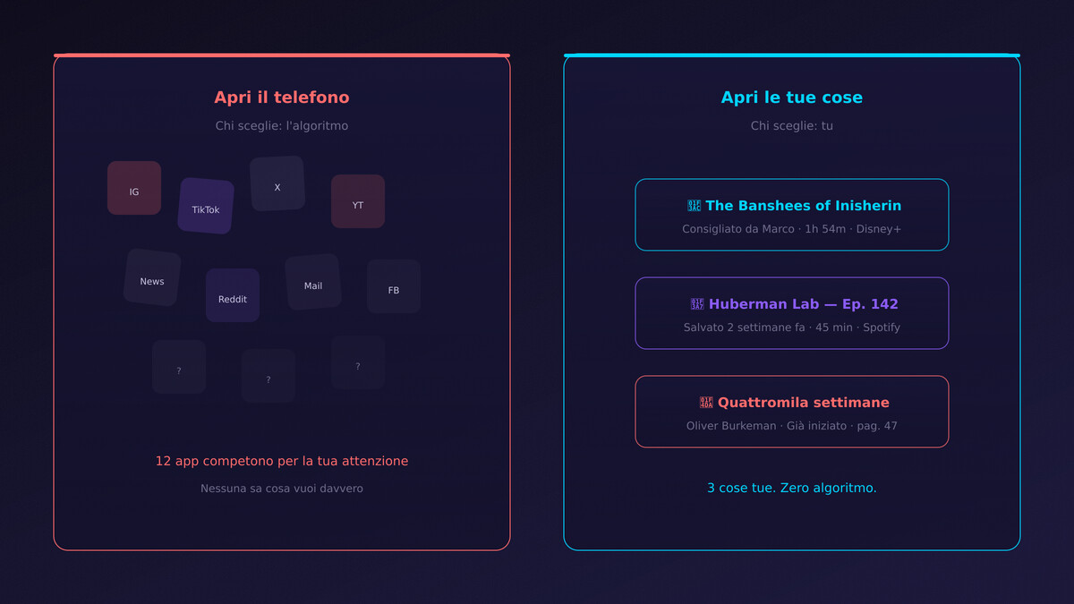 Confronto 12 app algoritmiche vs 3 contenuti scelti da te