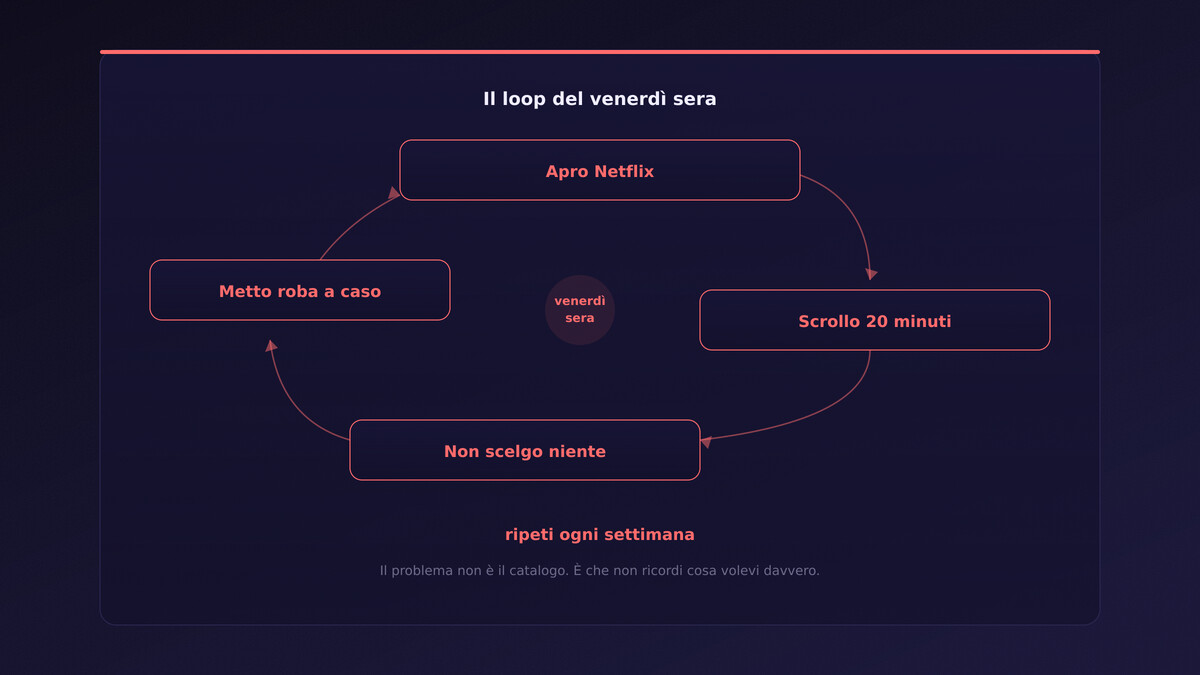 Il loop del venerdì sera tra Netflix e indecisione