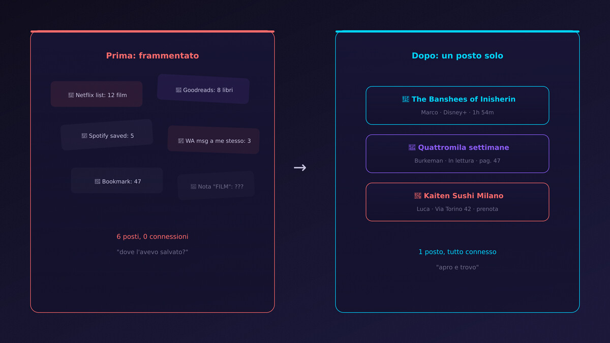 Da 6 app frammentate a un posto unico ordinato