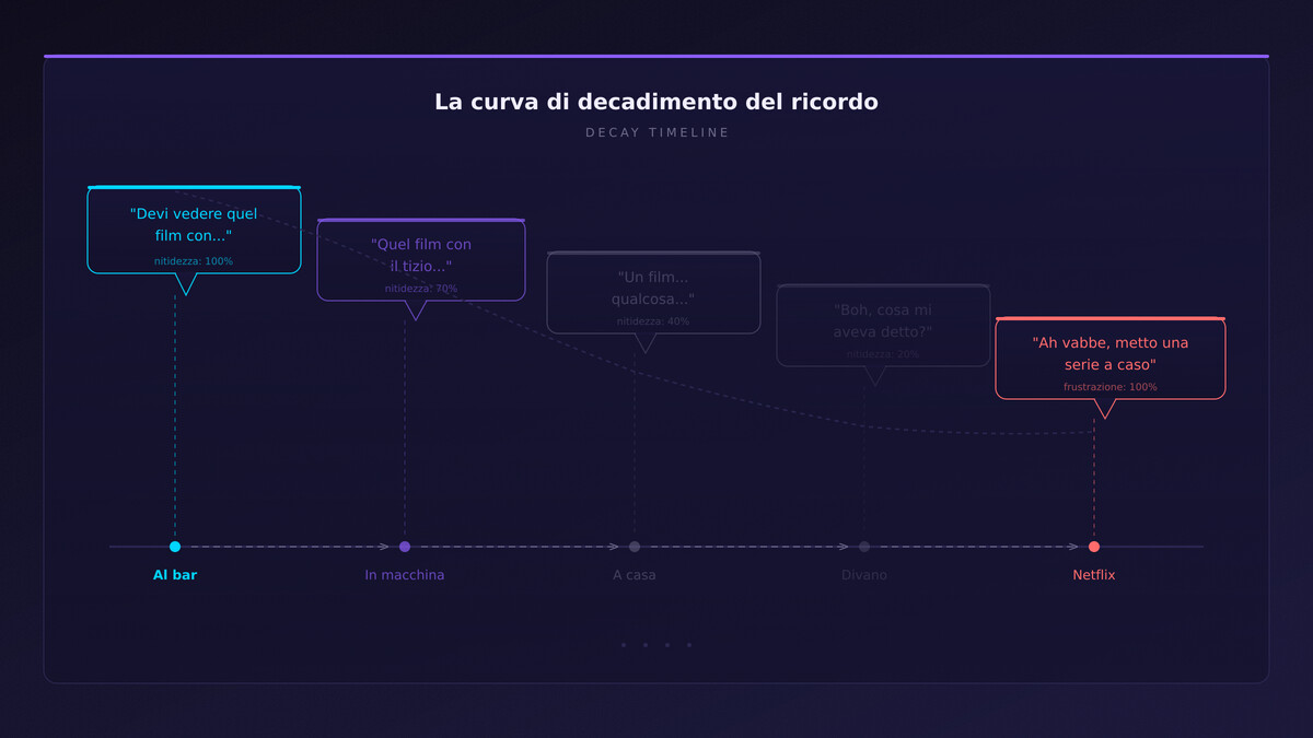 due figure stilizzate (silhouette minimali, linee sottili) sedute a un tavolo, tra loro una sfera luminosa coral che sta fluttuando via — il consiglio che si perde