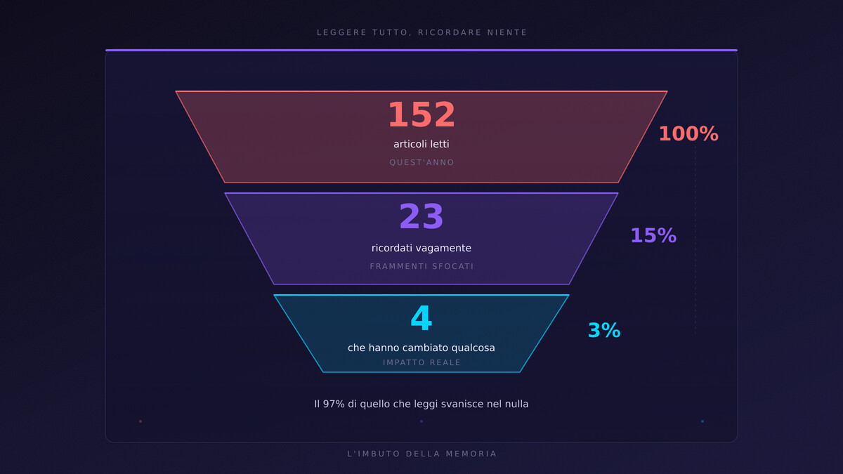 un flusso di forme geometriche (rettangoli, cerchi) che scorrono velocemente da sinistra a destra attraverso una figura umana stilizzata — la maggior parte esce dall'altro lato, solo pochissime restano dentro