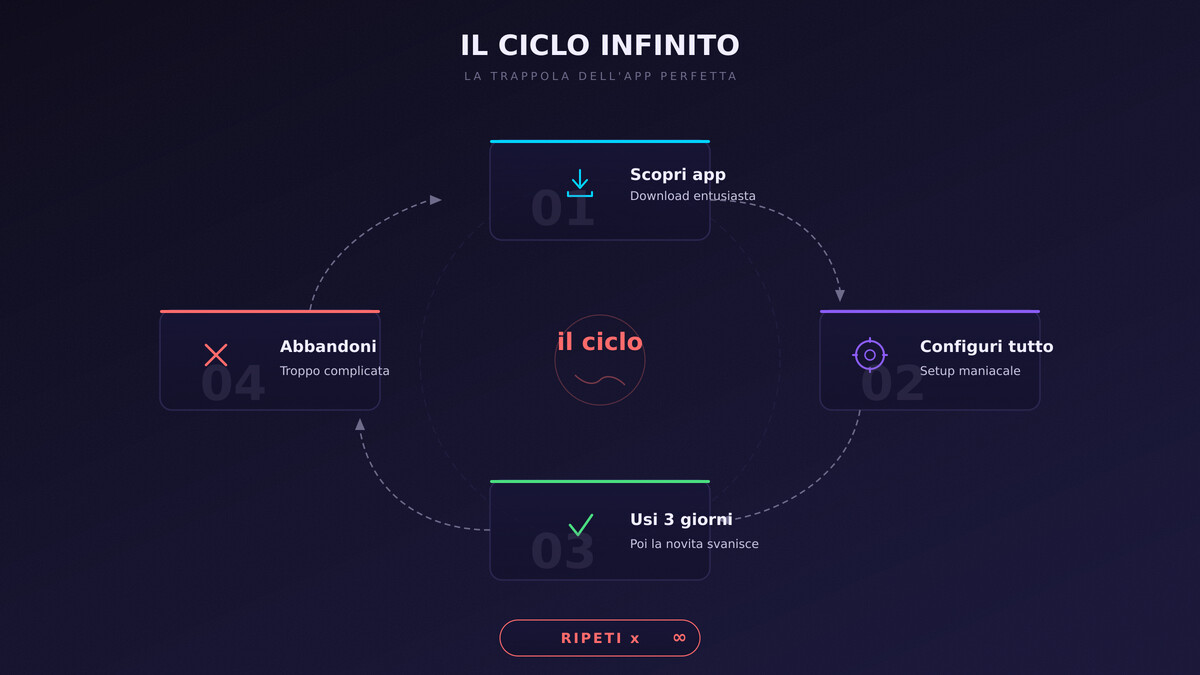 una griglia di icone app stilizzate (quadratini colorati con angoli arrotondati) dove la maggior parte sono sfumate/grigie e solo una brilla — il cimitero delle app scaricate