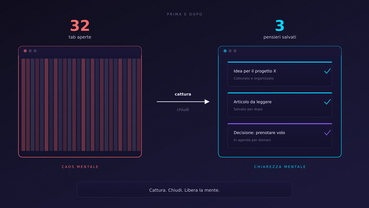 un browser stilizzato (rettangolo con barra in alto) completamente vuoto e pulito, con una sola piccola stella luminosa cyan al centro — la pace della pagina vuota