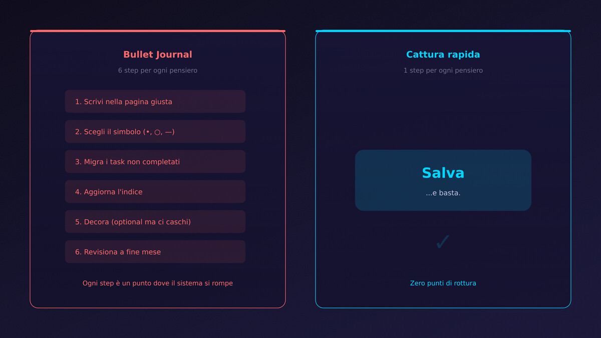 Confronto 6 step del bullet journal vs 1 step cattura rapida