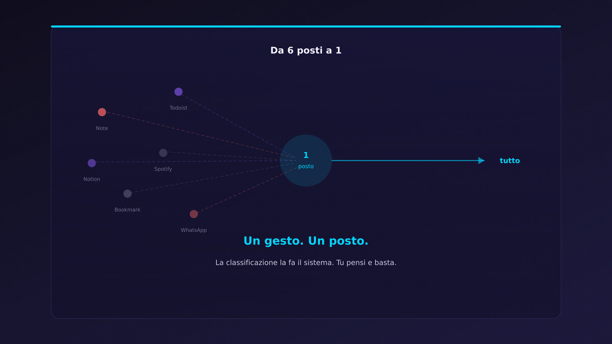 Da 6 posti frammentati a 1 posto unico convergente